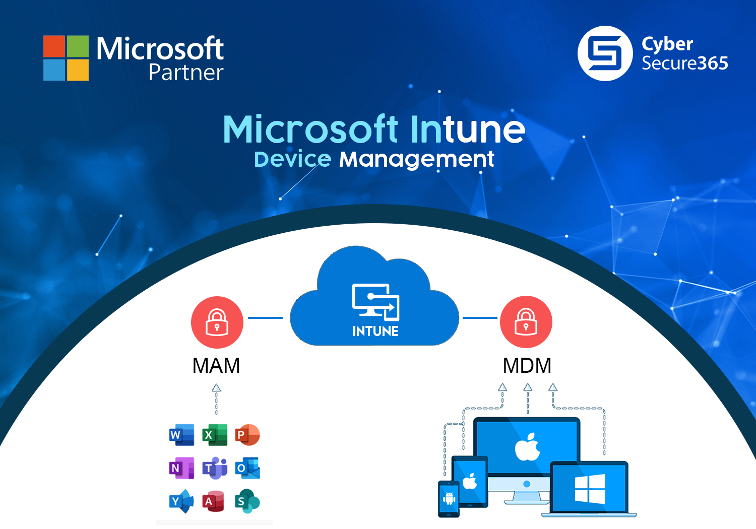 Intune Intune
